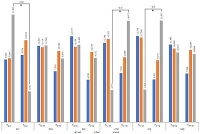 Transcriptome Reveals Allele Contribution to Heterosis in Maize